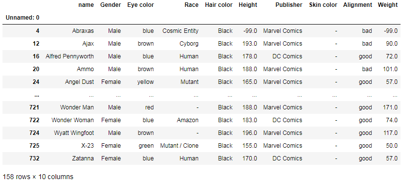 Pandas select column with condition