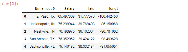 Pandas reading .csv file