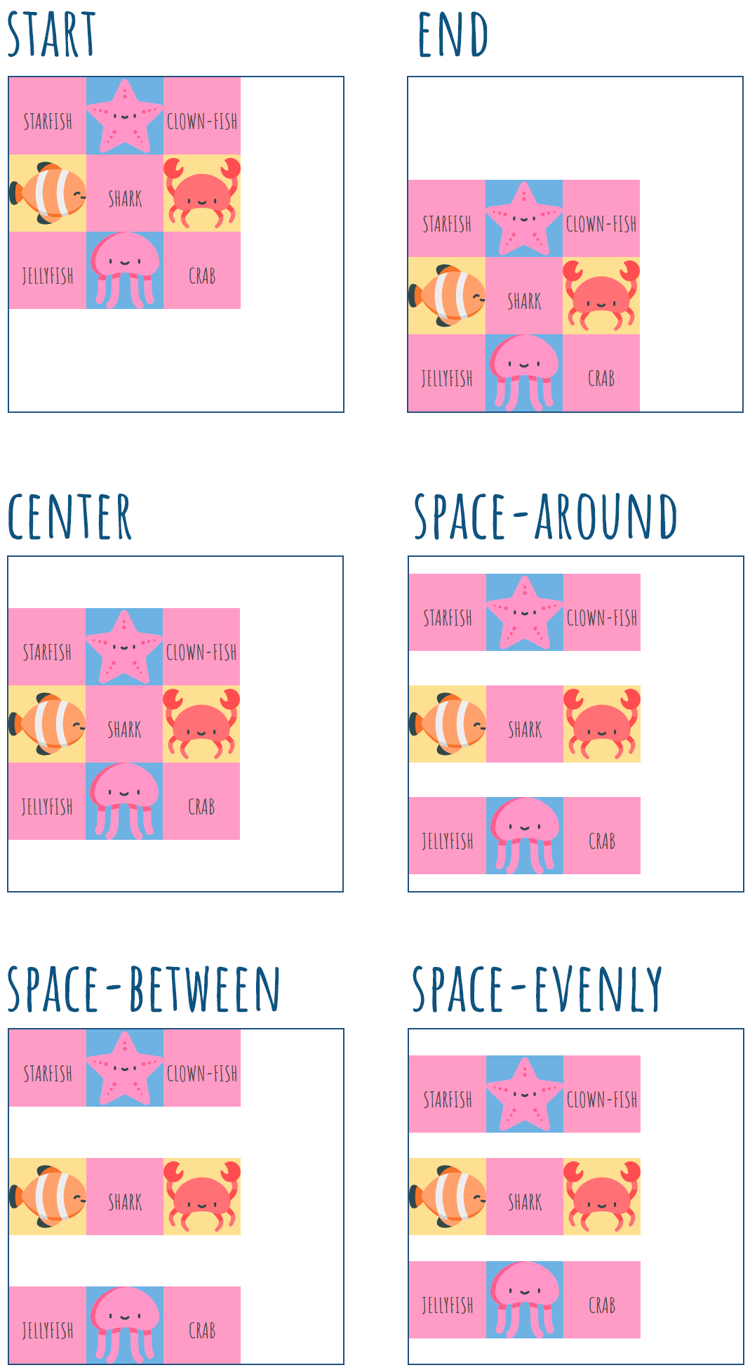 CSS Grid align-content