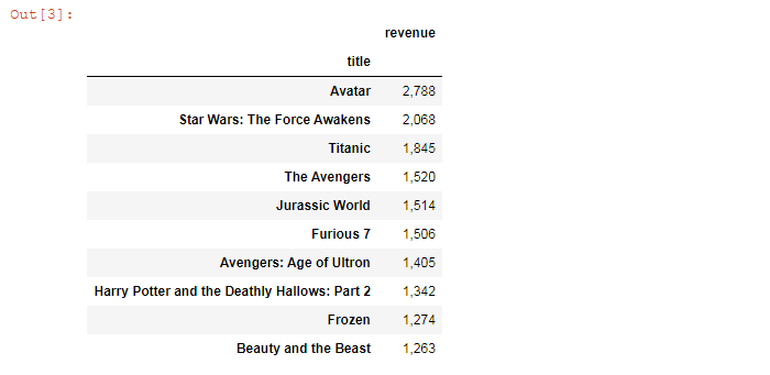 Pandas data output